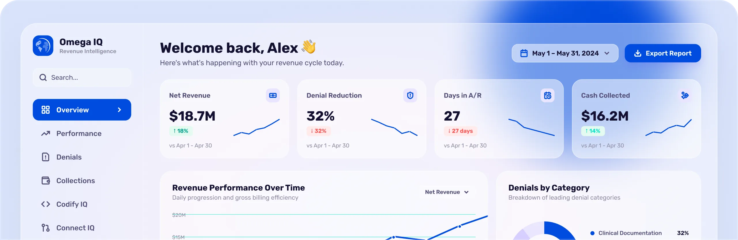 Omega IQ revenue intelligence dashboard